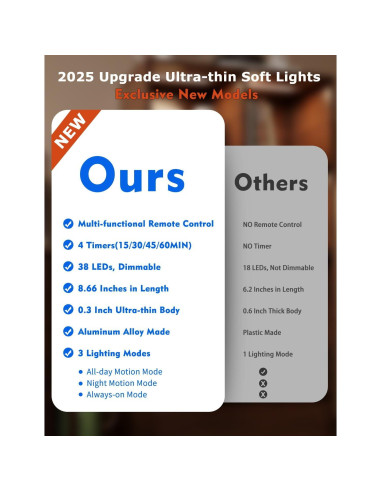 Luces LED Bajo Gabinete Skairipa 21.8 cm Inalámbricas 6Pack