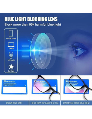 Gafas Anti Luz Azul BOSSWIN Cuadradas 99% Filtrado Claro