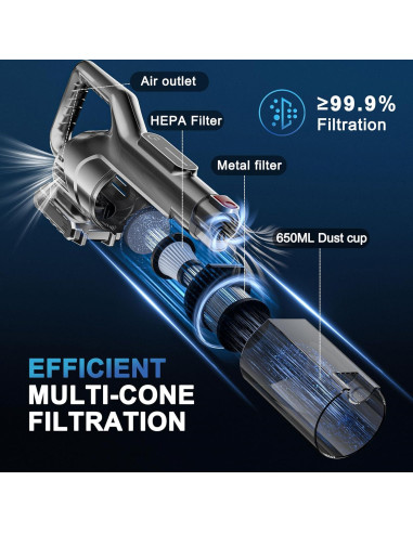 Aspiradora Inalámbrica KZXKGXL 220W HEPA Recargable 20min