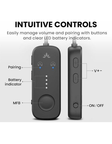 Adaptador Bluetooth 5.3 Avantree Relay para Aviones 20h