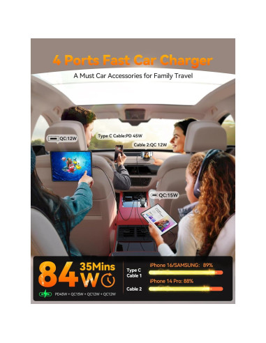 Cargador de Coche Retráctil JOYROOM 84W USB-C iPhone 16