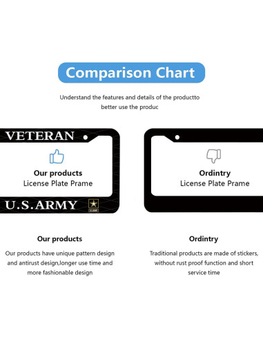 Marco de Placa de Licencia BOARLIDA Acero Inoxidable 30.5x15.2cm