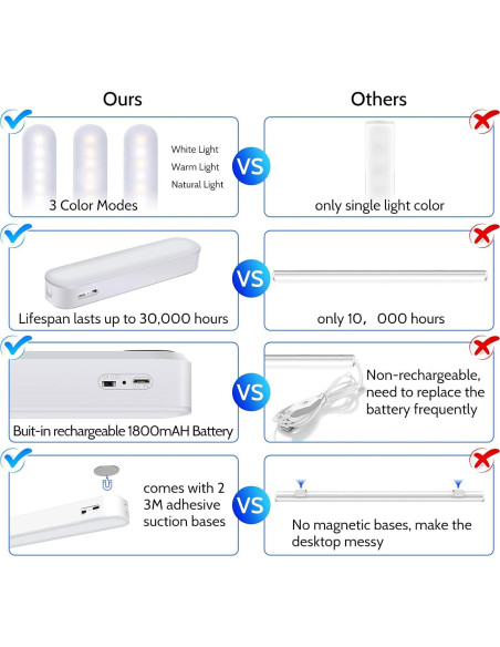 Luz LED Bajo Gabinete AKSDA N106 Recargable 20 LEDs 350LM Luz LED Bajo Gabinete AKSDA N106 Recargable 20 LEDs 350LM