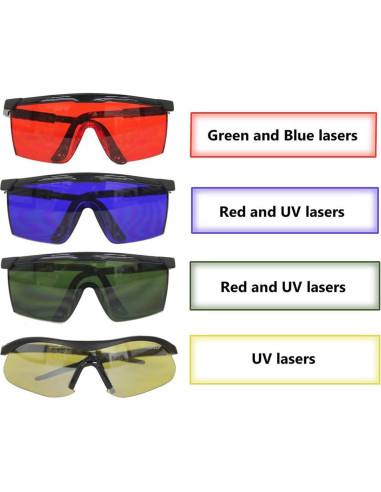 Gafas de Seguridad Laser UV Azul - Protección Ocular 540nm