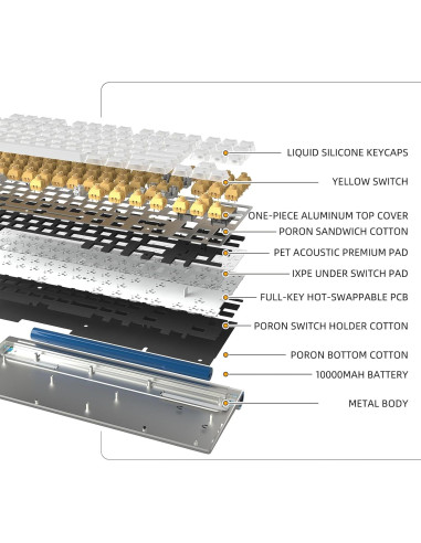 Teclado Mecánico IROK MT87 RGB Inalámbrico 80% TKL Blanco