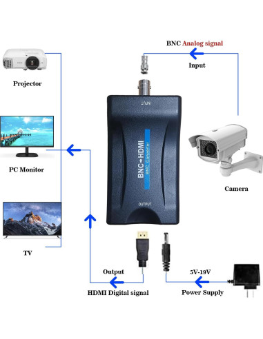 Adaptador BNC a HDMI Meekwds 720P 1080P para CCTV