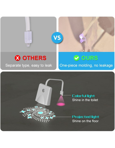 Luz de Inodoro VEEKI con Sensor de Movimiento y 16 Colores