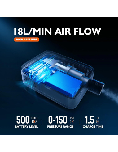 Bomba de Bicicleta Eléctrica CYCLAMI 150 PSI Mini Portátil