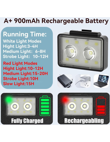 Luces de Bicicleta Recargables USB SUPPENGUIN SP-Bike, 120 Lúmenes, 2 Paquete