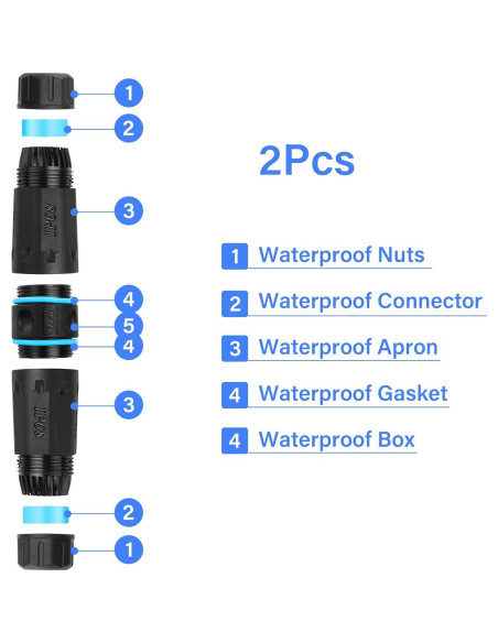 Acoplador RJ45 Impermeable IP68 SinLoon 2 Unidades Cat6