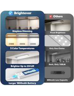 Luces Bajo Gabinete Brightever 20.32cm 68-LED Recargables Sensor 2