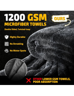 Paquete de 2 Toallas de Microfibra SMINDER 1200 GSM Gris 91x61 cm 2