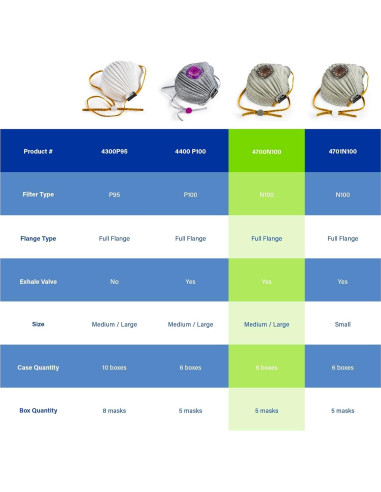 Respirador desechable Moldex 4700N100 N100 Mediano/Grande