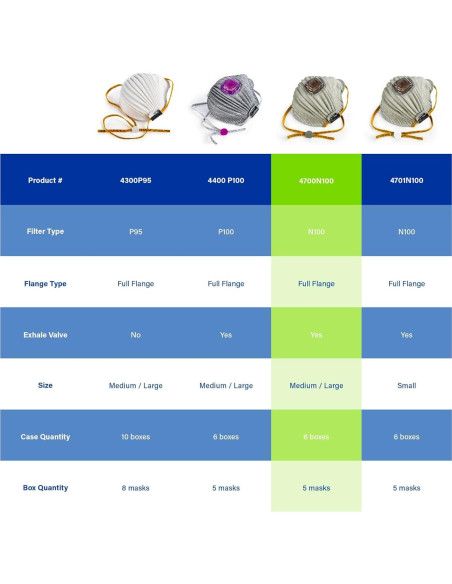 Respirador desechable Moldex 4700N100 N100 Mediano/Grande