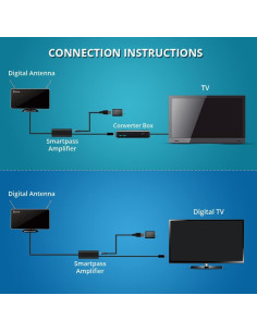 Antena de TV Antop AT-211B Interior 360 HD con Amplificador 2