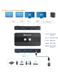 Interruptor KVM USB-C Cable Matters 4K 60Hz para 2 PCs 2