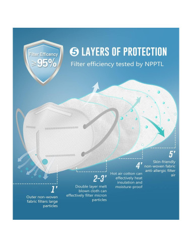Mascarillas KN95 WWDOLL Paquete de 25, 5 Capas Transpirables