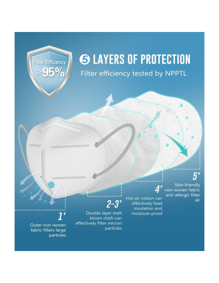 Mascarillas KN95 WWDOLL Paquete de 25, 5 Capas Transpirables
