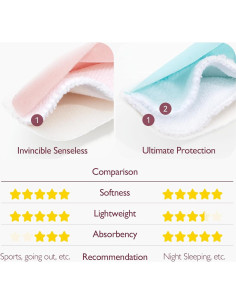 Almohadillas de Lactancia Reutilizables Momcozy 6 Piezas Gruesas 2