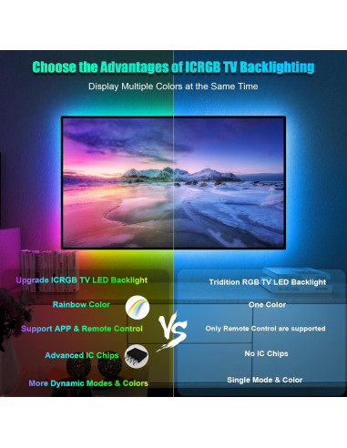 Luces LED ICRGB PANGTON VILLA 10FT para TV 40-60"