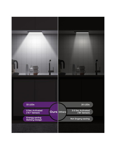 Luces Bajo Gabinete HONGKONG YEEZEN 3 Colores 1500mAh LED