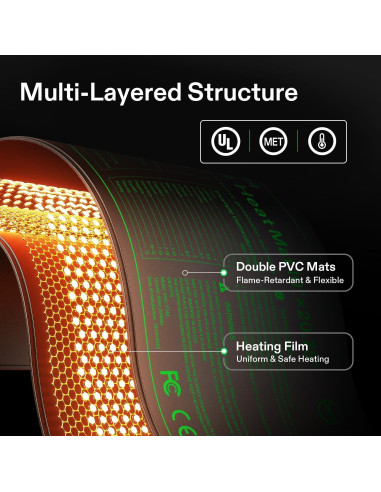 Alfombrilla Térmica para Plántulas VIVOSUN 10x52 cm con Termostato