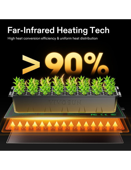 Alfombrilla Térmica para Plántulas VIVOSUN 10x52 cm con Termostato
