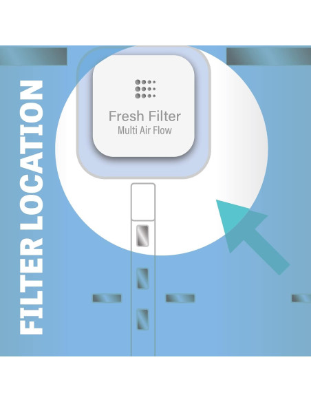 Filtro de Aire para Refrigerador LG LT120F Breeze by MAYA - 3 Piezas