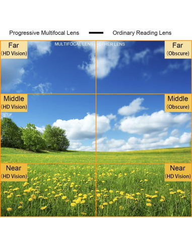 Gafas multifocales progresivas Vepiant con filtro luz azul 1.0x