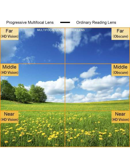 Gafas multifocales progresivas Vepiant con filtro luz azul 1.0x