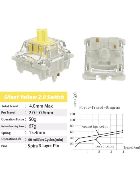 Interruptores de Teclado GATERON KS-9 2.0 Amarillo Silencioso 35PCS