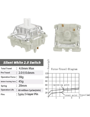 Interruptores de Teclado GATERON KS-9 2.0 Amarillo Silencioso 35PCS