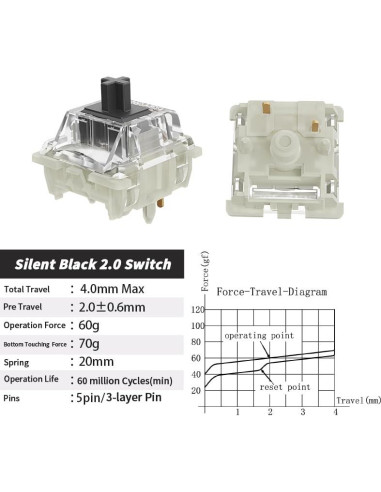 Interruptores de Teclado GATERON KS-9 2.0 Amarillo Silencioso 35PCS