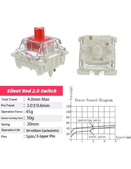 Interruptores de Teclado GATERON KS-9 2.0 Amarillo Silencioso 35PCS