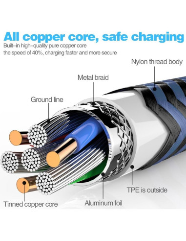 5 Cables USB-C a USB-A AIOXQNL 3A Carga Rápida 0.91-3.05m