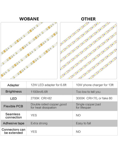 Kit de Iluminación Bajo Gabinete WOBANE 2m LED 1200lm 2700K