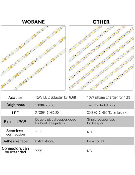 Kit de Iluminación Bajo Gabinete WOBANE 2m LED 1200lm 2700K