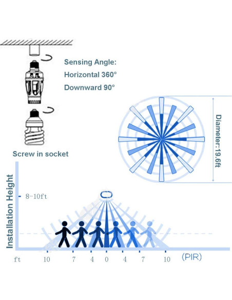 Adaptador de bombilla E26 con sensor de movimiento LPHUMEX