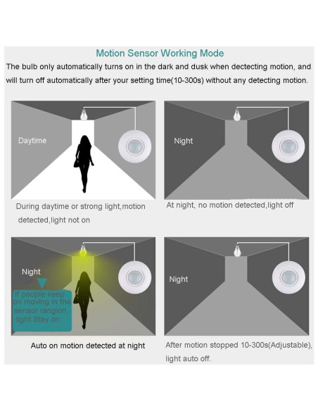 Adaptador de bombilla E26 con sensor de movimiento LPHUMEX
