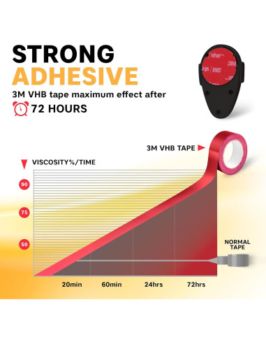 BeeGo Cerradura de Seguridad para Horno Negro - Adhesivo 3M VHB