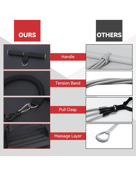 Banda de Resistencia de Pedal Vonlarka 4 Tubos para Ejercicio