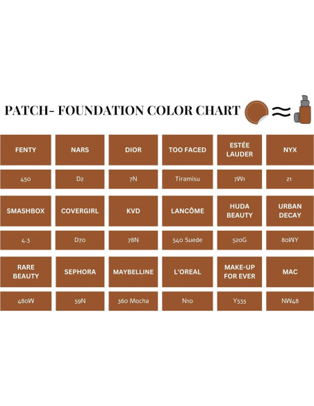 Parches Hidrocoloides MATCHED para Acné Facial - 72 Unidades