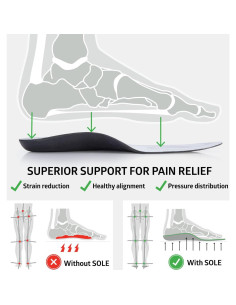 Plantillas ortopédicas SOLE delgadas activas - Talla 3H/5M 2