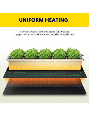 Alfombrilla Térmica iPower 25.4 x 50.8 cm para Plántulas