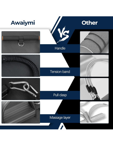 Banda de Resistencia con Pedal Awaiymi 25LB para Fitness