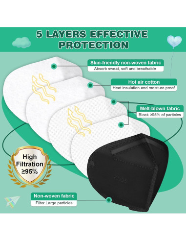 Mascarillas KN95 para Niños XDX 50 Pcs Individualmente Envuelta