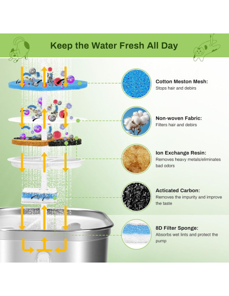 Paquete de 10 Filtros de Reemplazo EZMioo para Fuente de Agua 2.2L Paquete de 10 Filtros de Reemplazo EZMioo para Fuente de Agua 2.2L