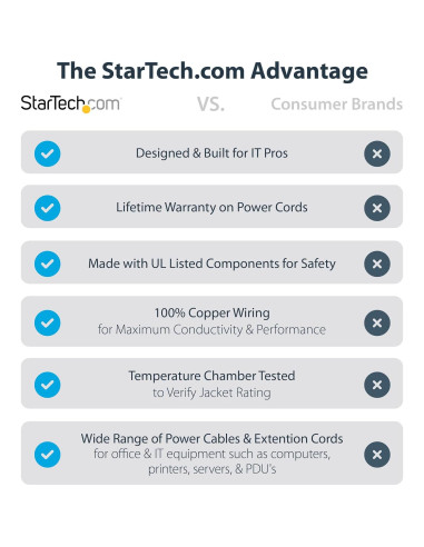 Cable de Alimentación AC StarTech.com 10 pies 18AWG 10A 125V
