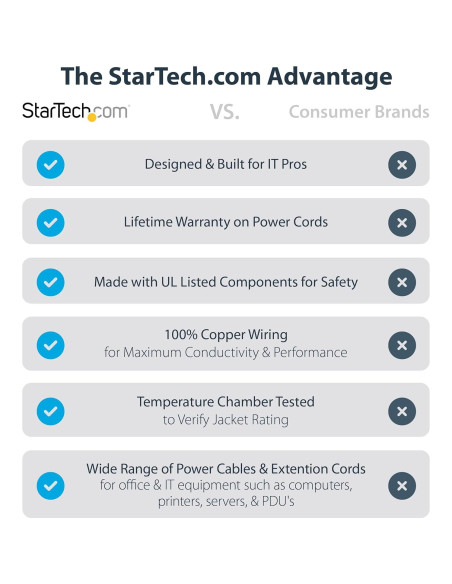 Cable de Alimentación AC StarTech.com 10 pies 18AWG 10A 125V