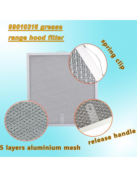 Filtros de Campana Extractora MADHUT 99010316 2-Pack 29.5x28.5cm